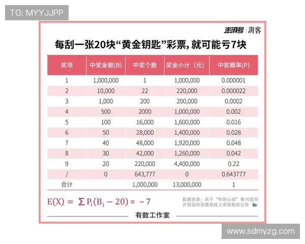超级大乐透揭秘大奖背后的数学概率分析